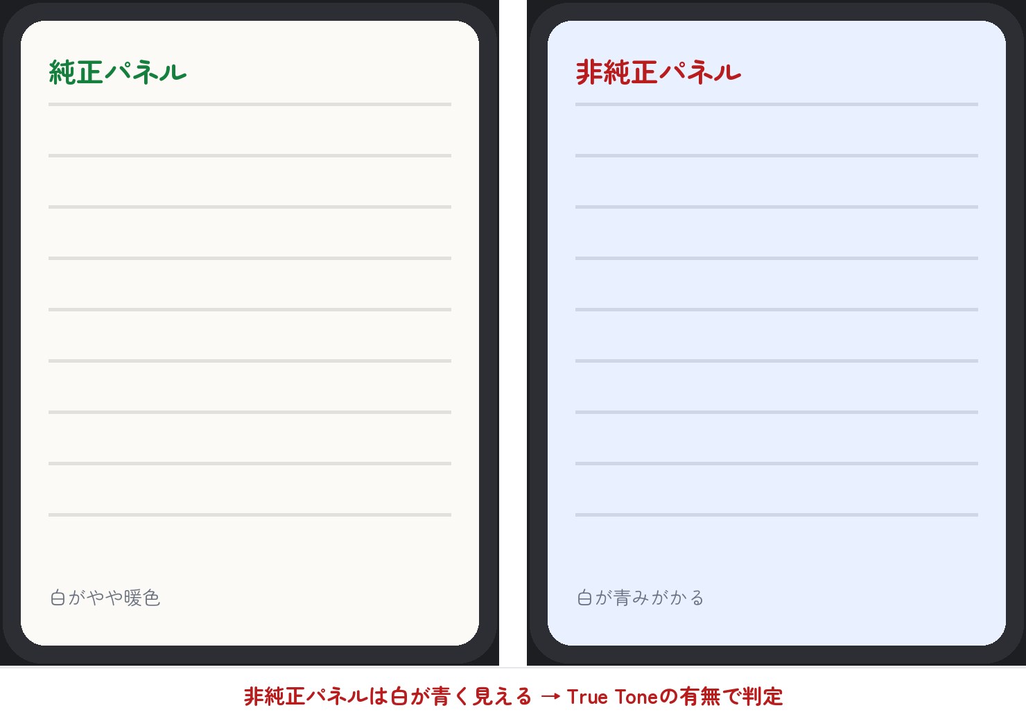 純正パネルと非純正パネルの色味の比較