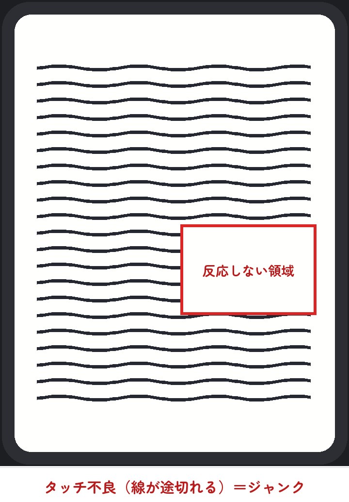 線が途切れるタッチ不良